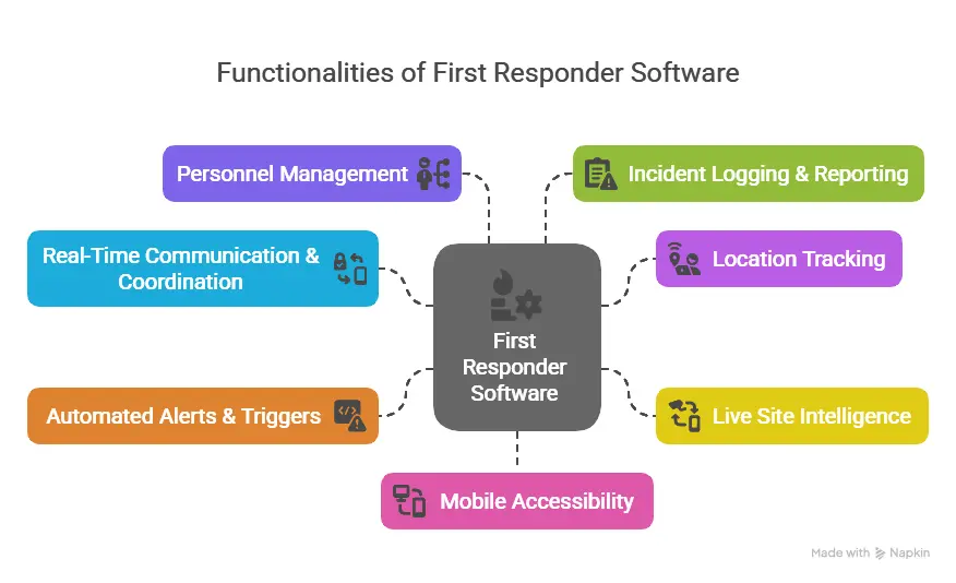 first responder software