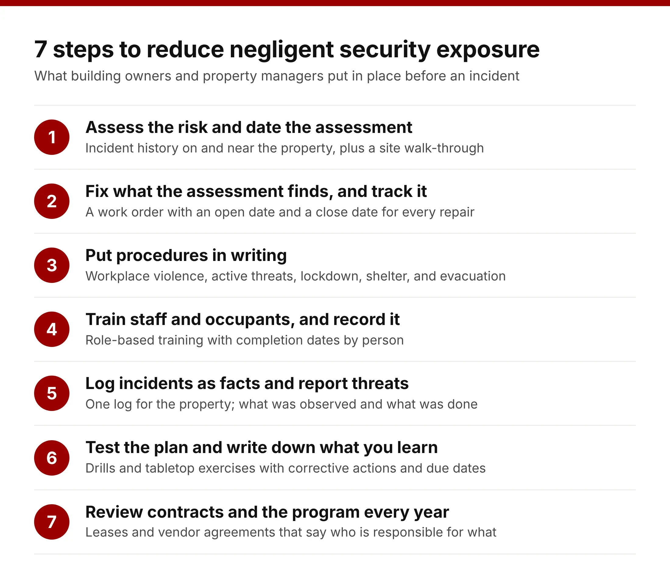 Seven steps building owners take to reduce negligent security exposure: assess the risk, fix and track findings, write procedures, train and record, log incidents and report threats, test the plan, and review contracts every year